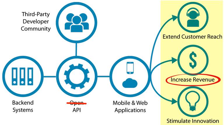 ic-overdrive-api