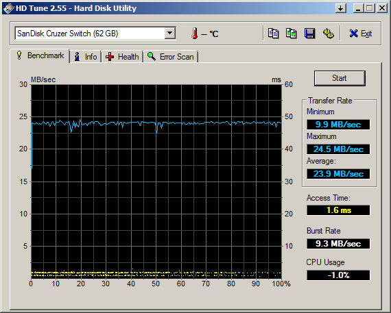 sandisk-cruzer-switch-64gb-usb-hdtune-benchmark